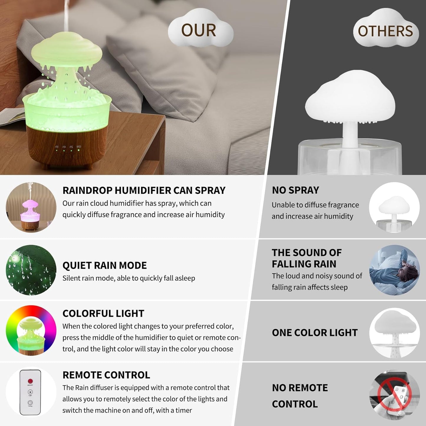 Aroma Cloud Humidifier